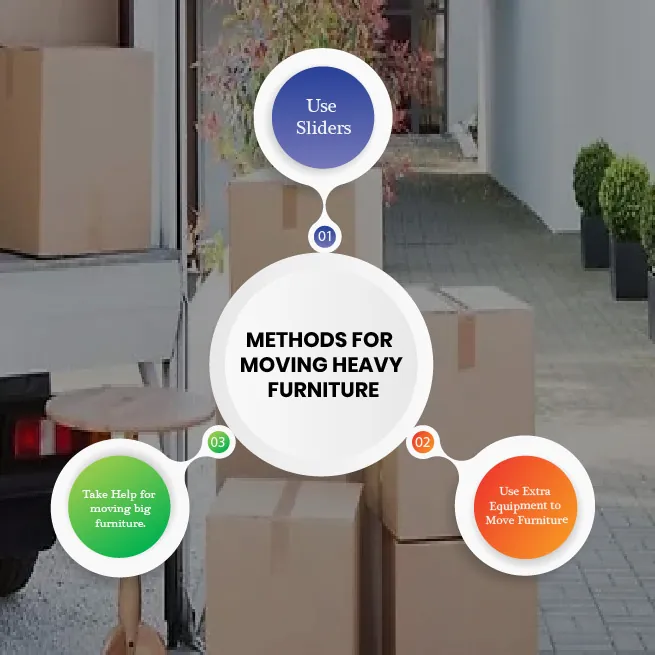 Removalists Mansfield Park